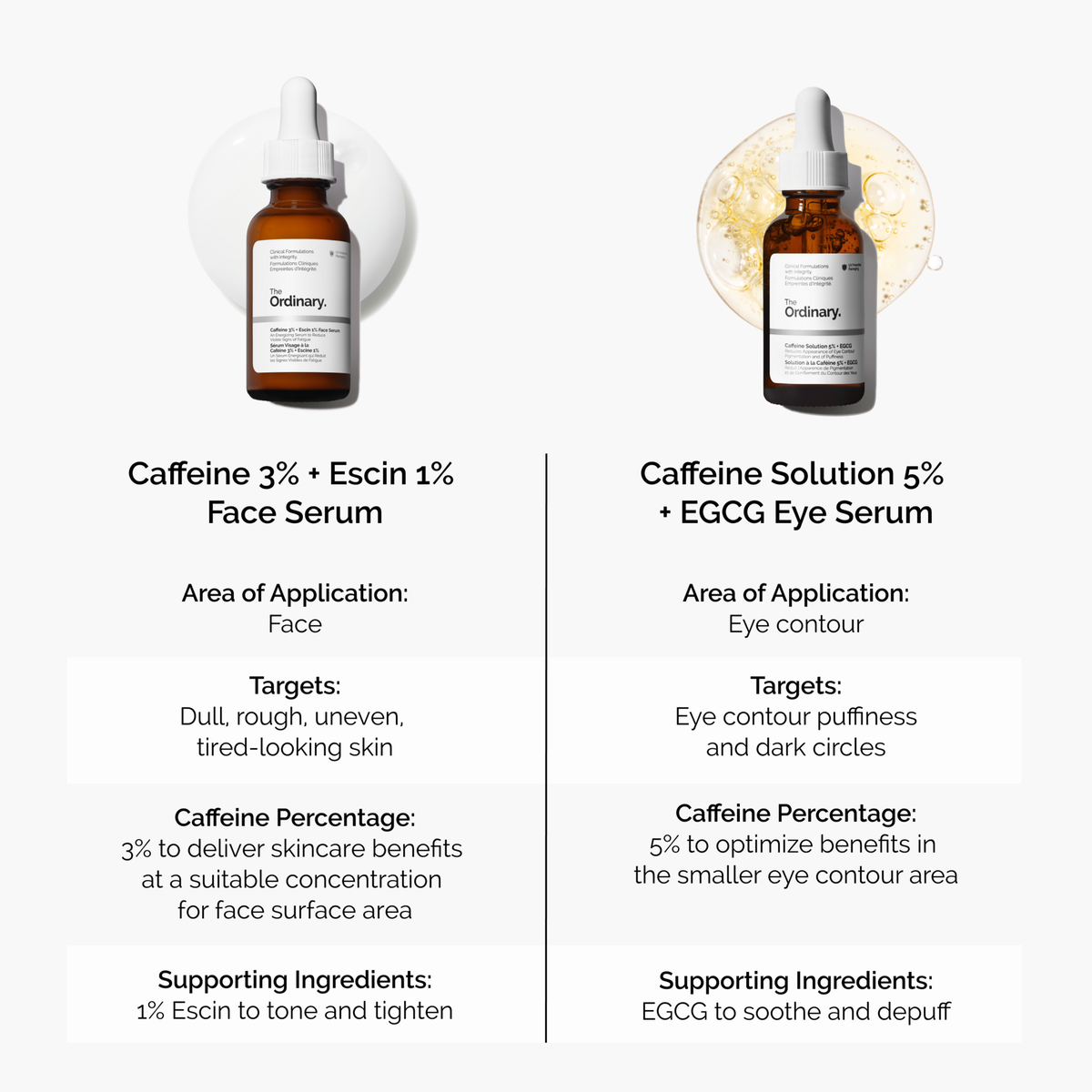caffeine-3-escin-1-face-serum-x5 caffeine-serum-comparison-graphic.png