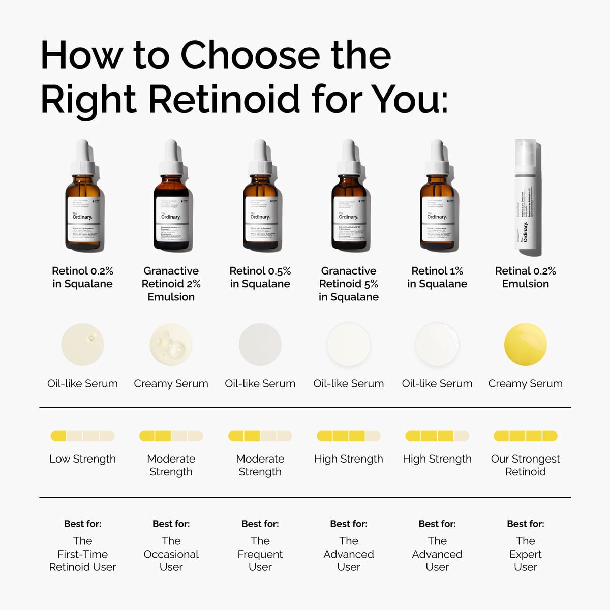retinol-0-5-in-squalane-y8 FY25-D41247-ORD-Web-PDP-Rtnl-05pct-Sql-1x1-EN-5.jpg