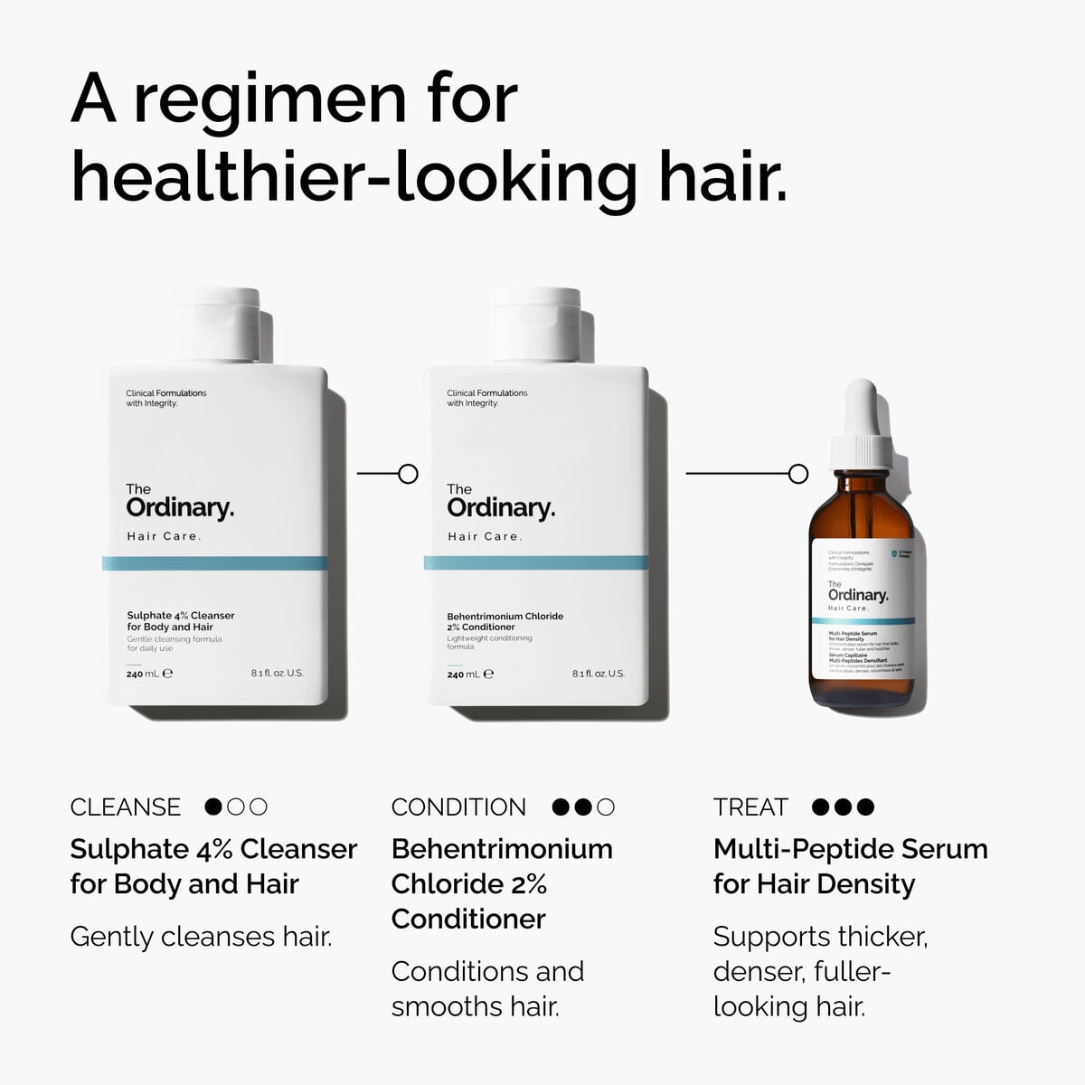 sulphate-4-cleanser-for-body-and-hair-o3 FY25-D41247-ORD-Web-PDP-Sul-Clnsr-1x1-EN-5.jpg