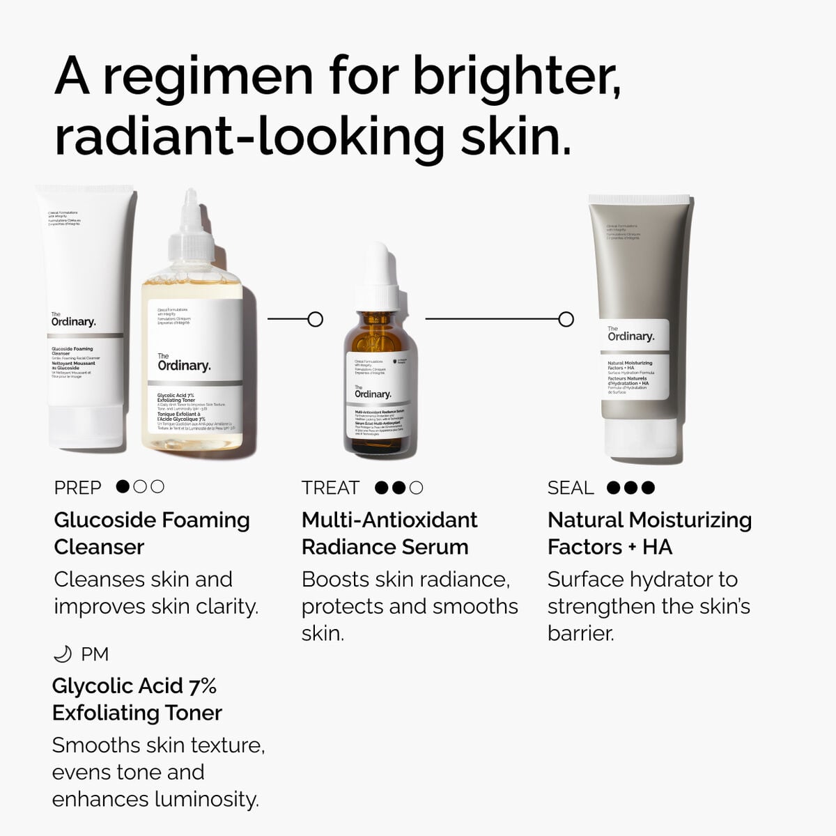 multi-antioxidant-radiance-serum-b6 ORD-MARS-regimen-graphic.jpg
