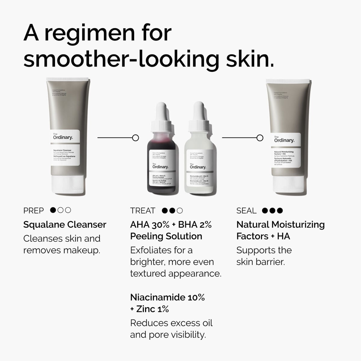 aha-30-bha-2-peeling-solution-w0 ord-aha-bha-peeling-solution-smooth-skin-regimen-graphic.jpg