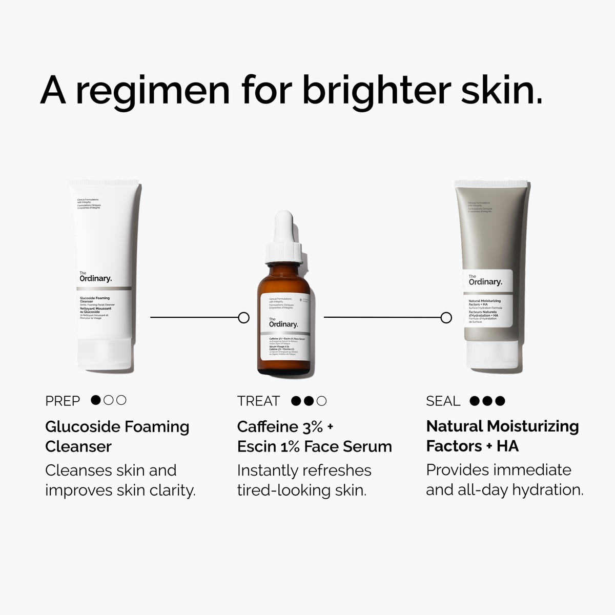 caffeine-3-escin-1-face-serum-x5 ord-caffeine-3pct-escin-1pct-face-serum-regimen-graphic.png