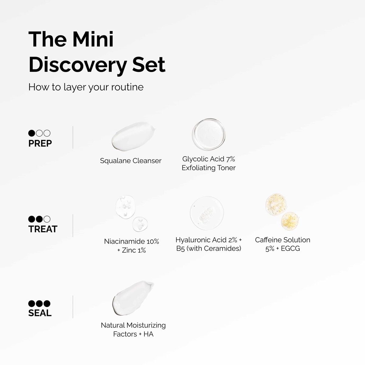 the-mini-discovery-set-d7 ord-mini-discoevery-set-layering-graphic.jpg